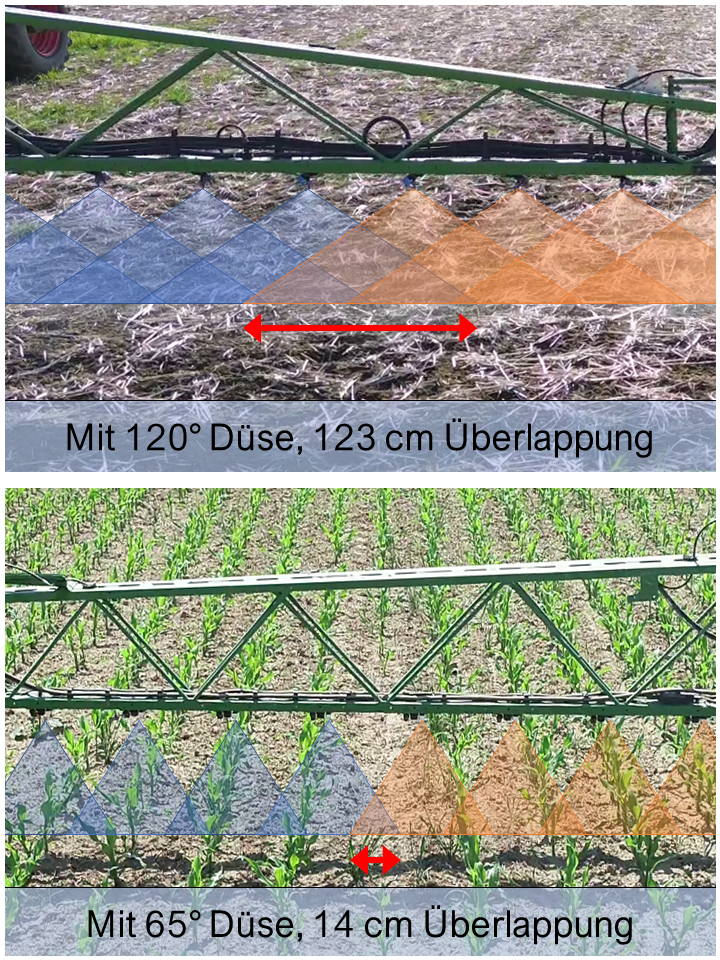 Grafik_Duesenueberlappung